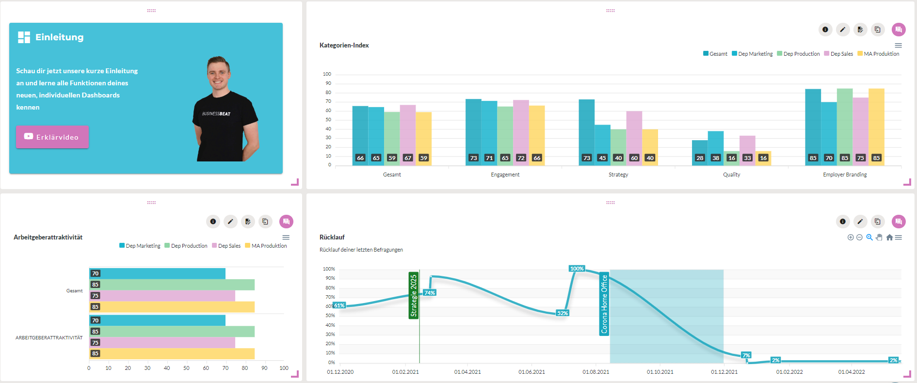 screenshot of Business Beat